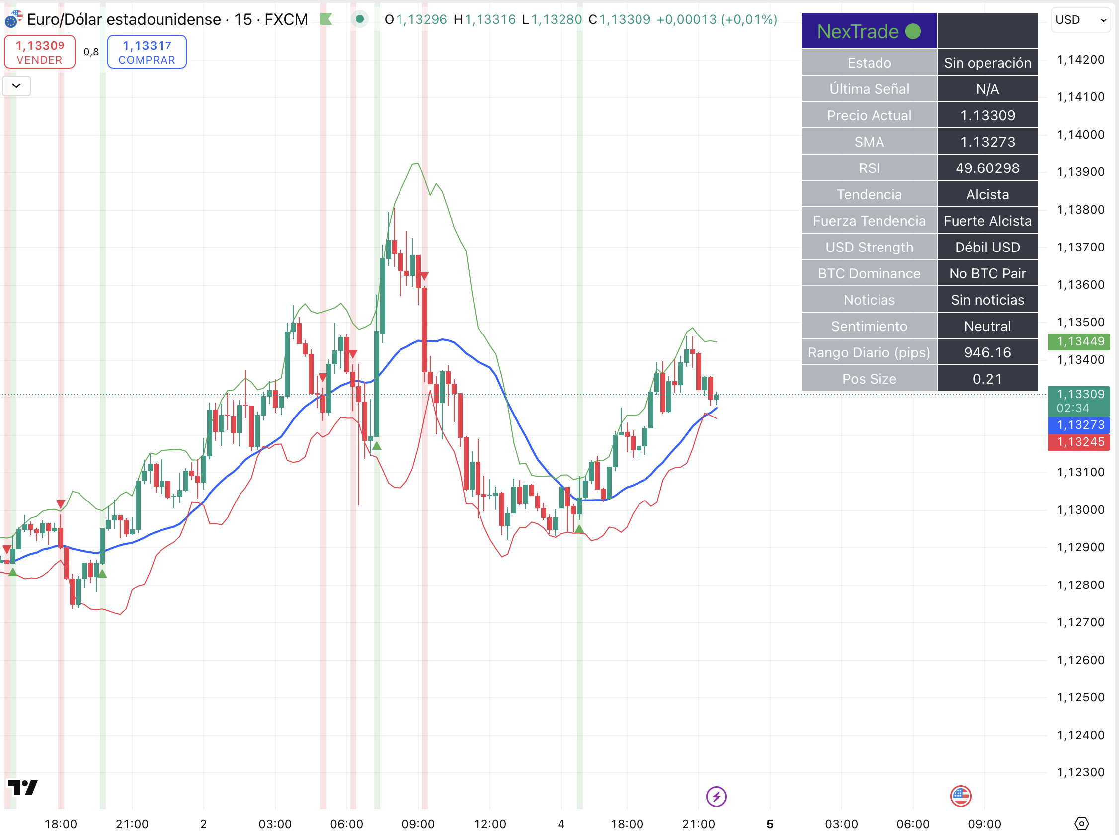 NexTrade Trading Strategy Dashboard